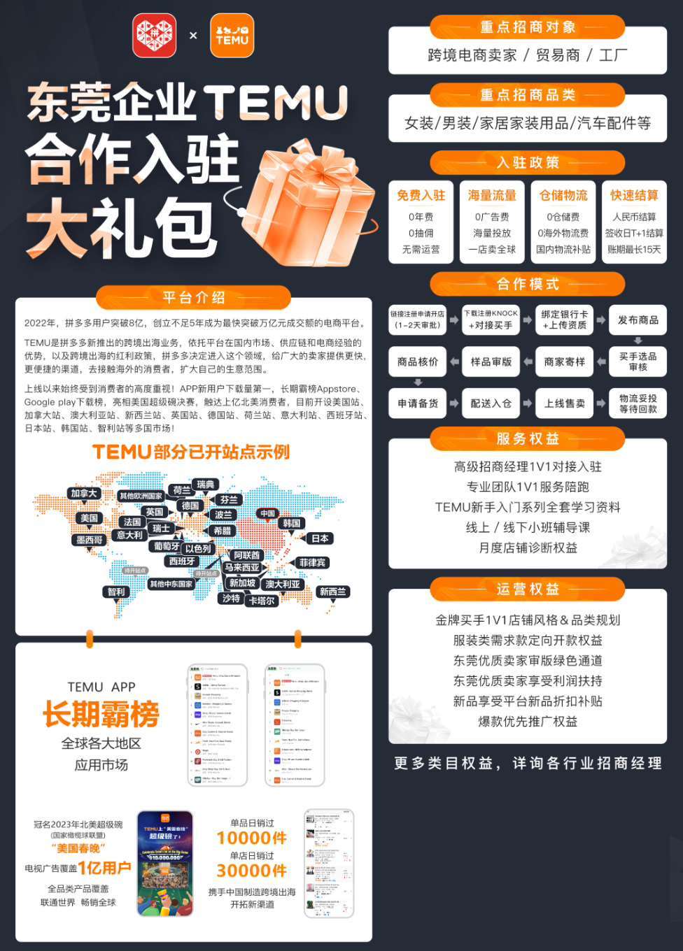 助力“东莞制造”扬帆出海，多多跨境TEMU招商对接活动圆满成功