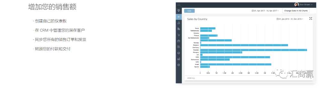 Etsy平台运营工具大分享！