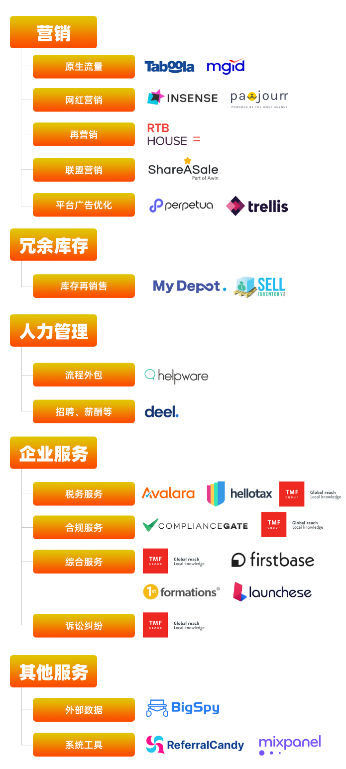 Payoneer派安盈全球生态聚合平台上线一周年,助跨境卖家解决本土化难题