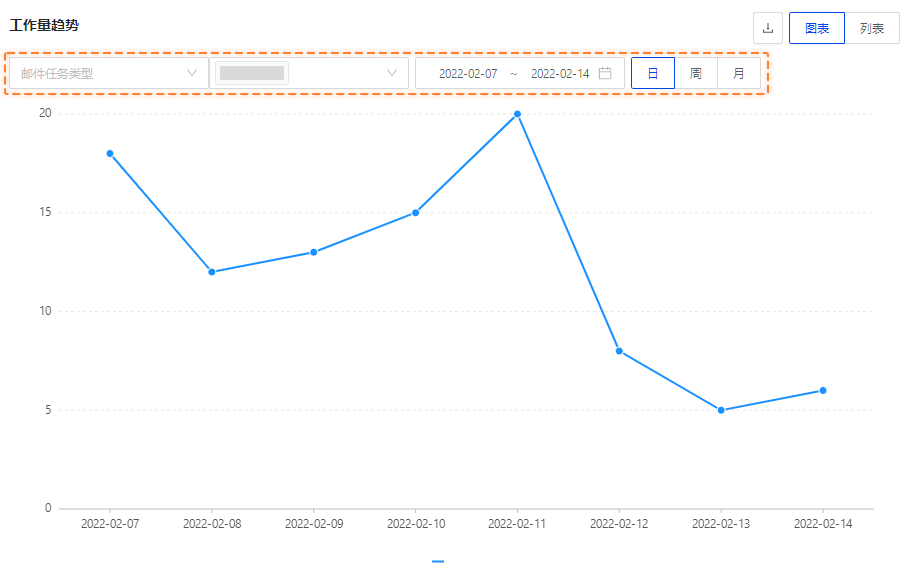 客服面板:协助客服统筹工作,轻松解决售后问题