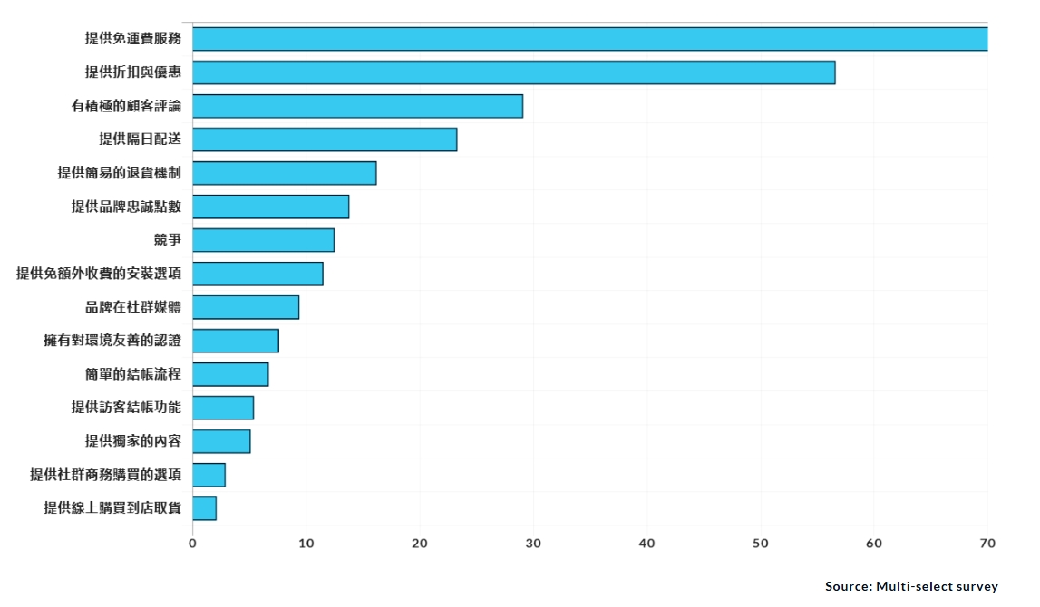 从京东物流日本1号仓看日本海外仓布局的战略与机遇