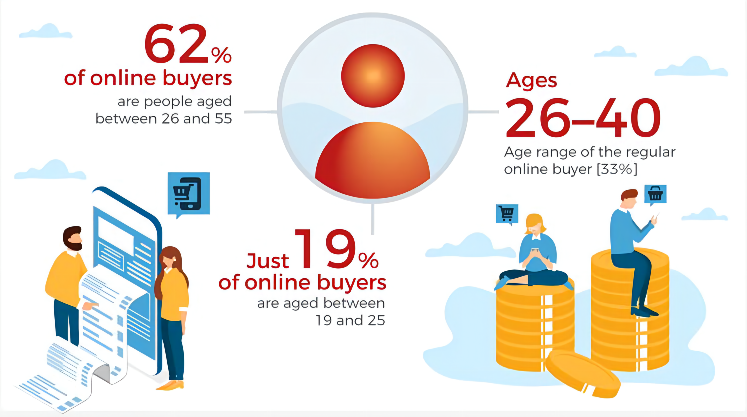 智利全民网购节再度来袭，经理喊你冲刺旺季！