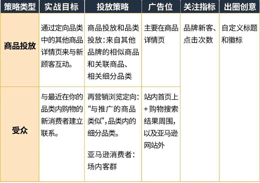 “一次性”消费者高达80%?五步法助你拿下全方位销售机会!