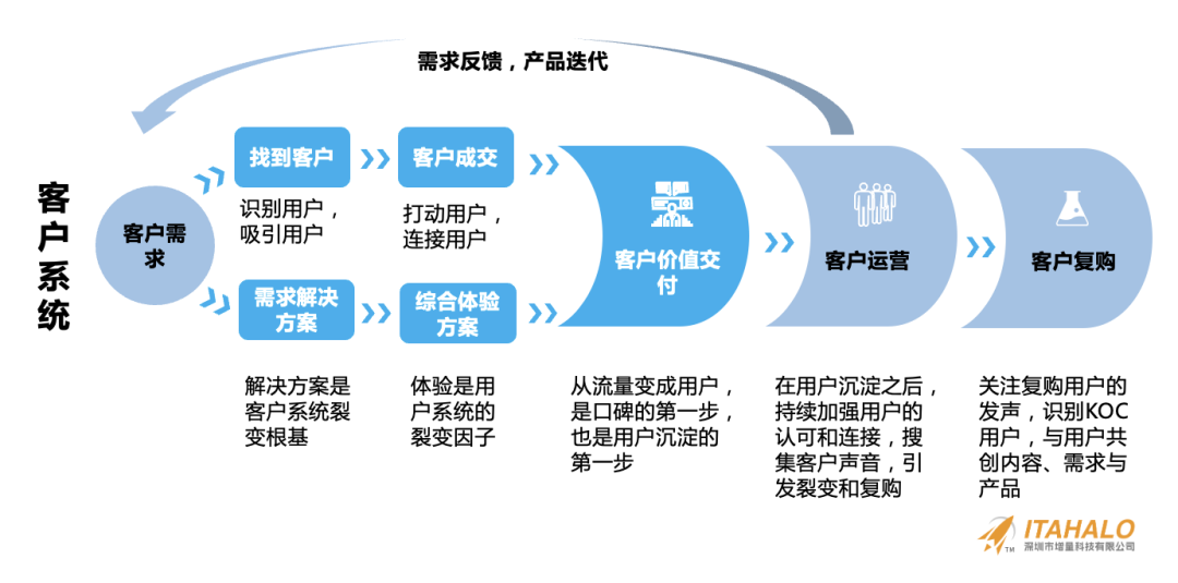 深度｜陈贤亭：向内生长，跨境10年增量之路