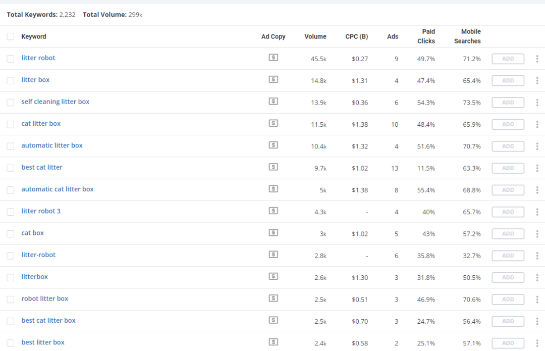 宠物用品DTC品牌独立站Litter Robot营销案例分析