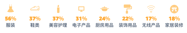美国节日消费热情高涨，毛毯、香薰蜡烛成选品焦点