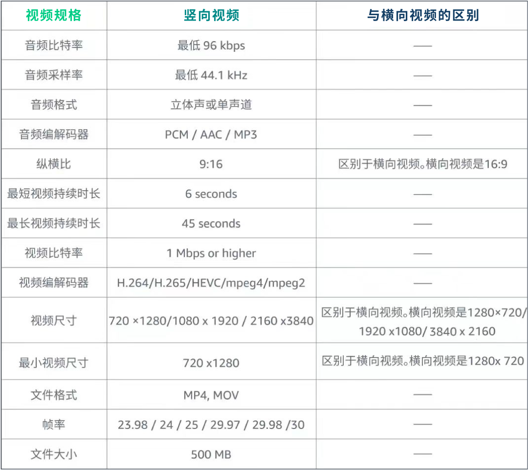 进攻+防御，高效提高品牌展示量份额！