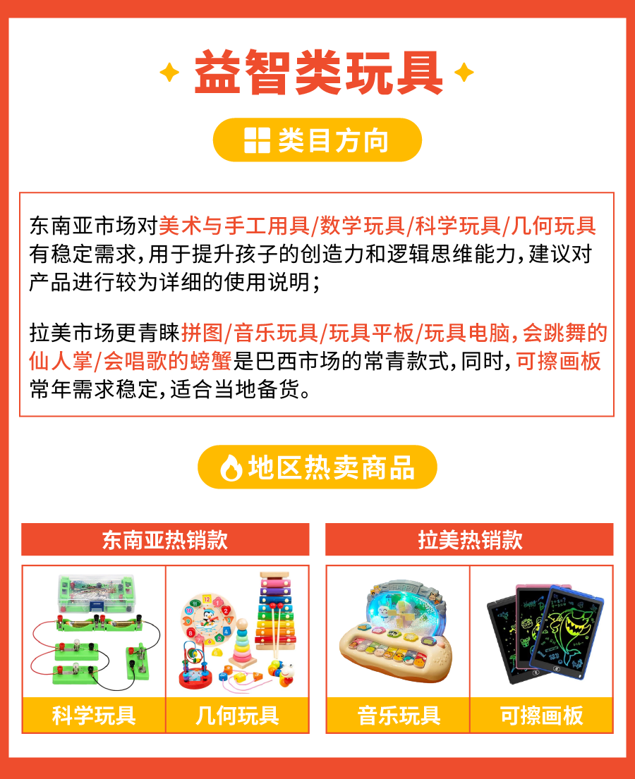 聚焦澄海塑料玩具产业带, 把握蓝海商机 | 附类目爆品运营指南