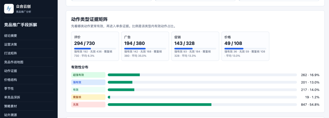 从1546条竞品动作里,看AI如何帮卖家拆解竞对流量打法