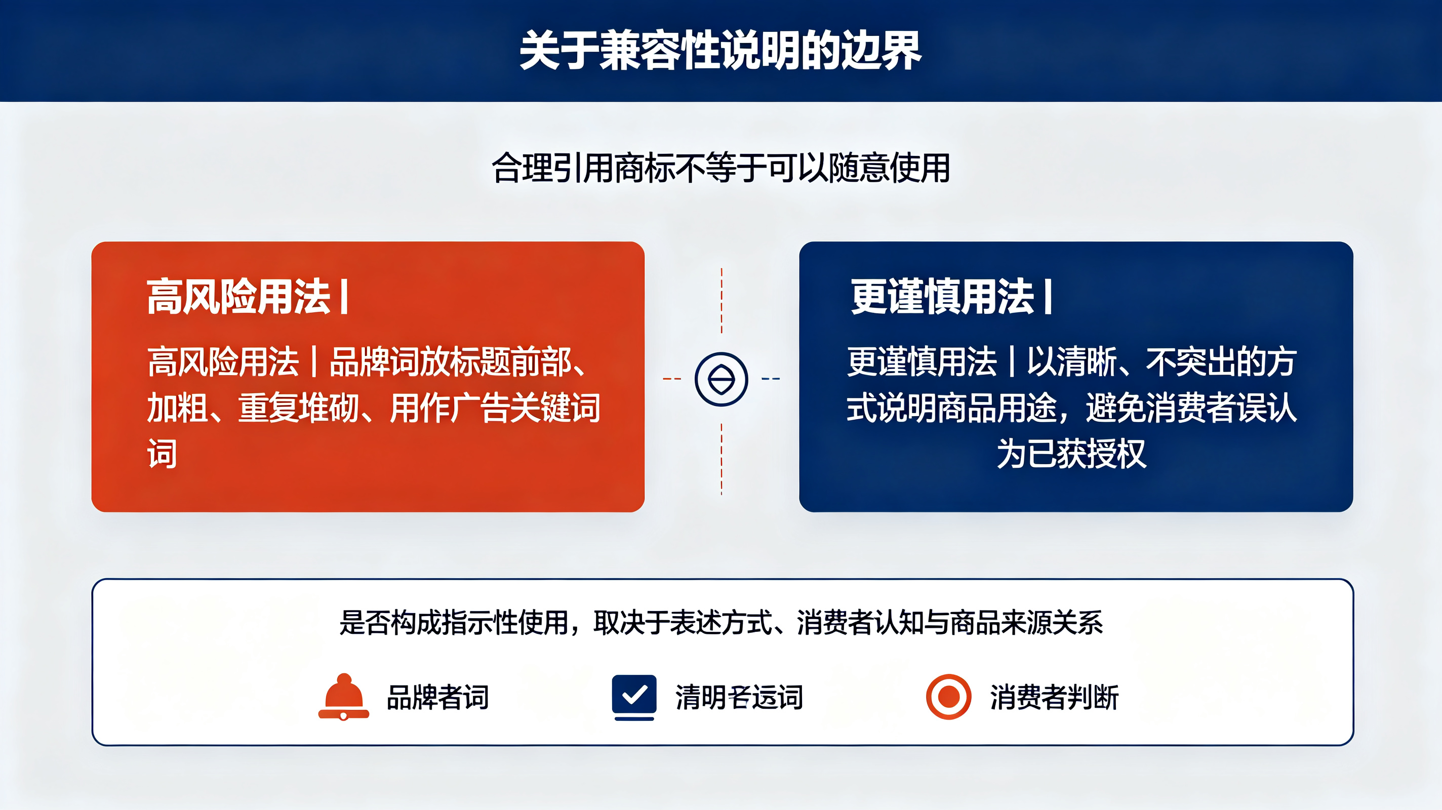 侵权不仅是商品本身，盘点AI 写 listing 踩商标词踩过的那些坑