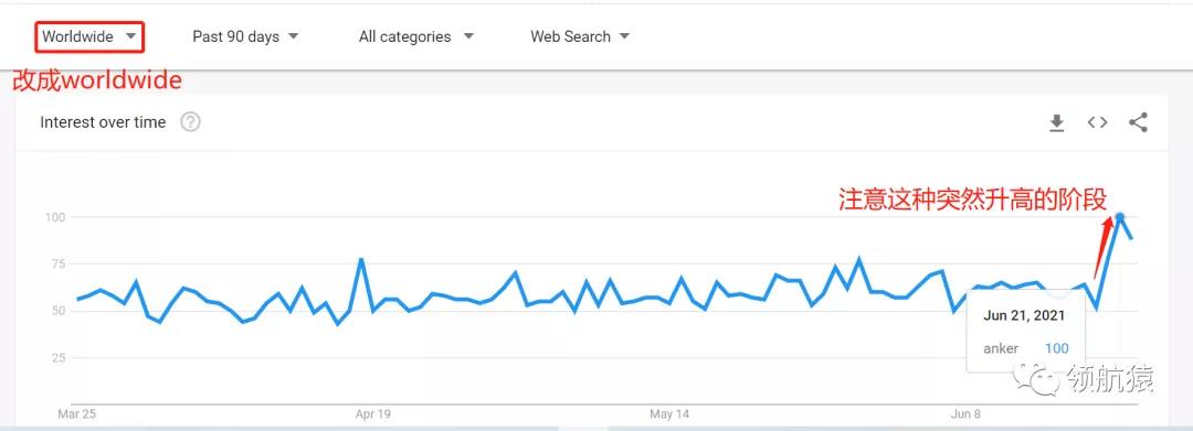 用显微镜来分析竞争对手独立站，马上抄同行作业、提升询盘！