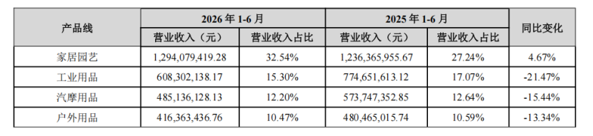 2026半年报：影石创新净利暴跌94.15%，子不语TikTok爆发式增长超6倍