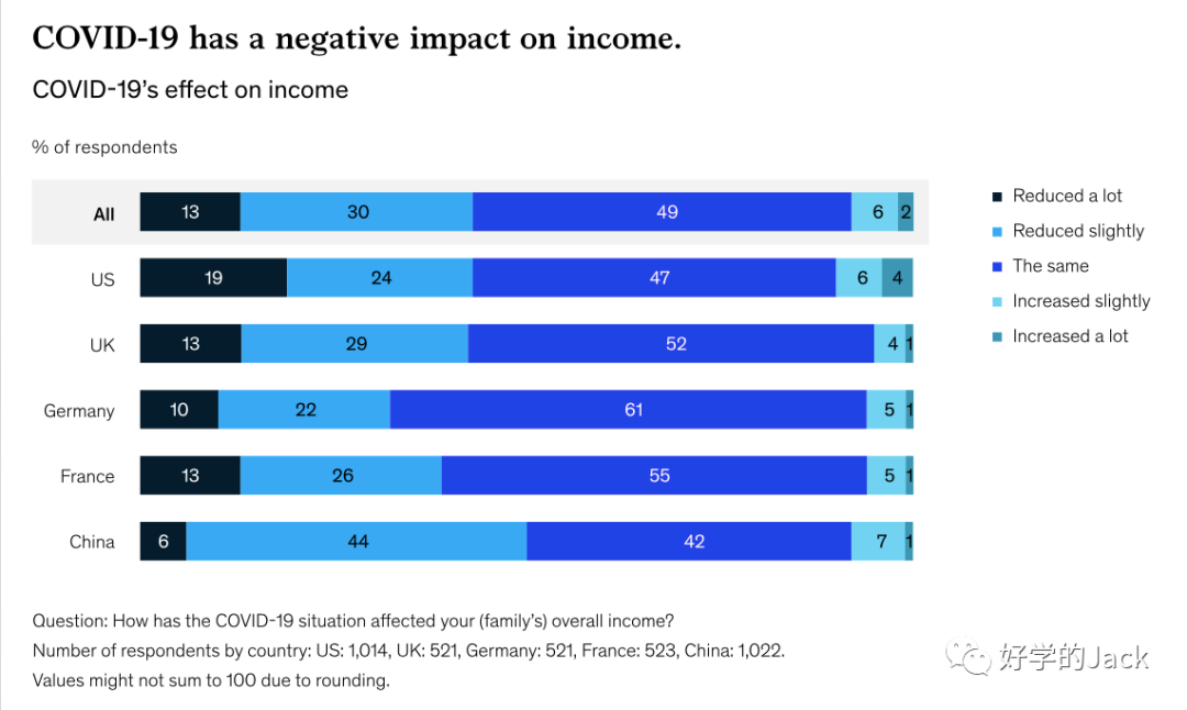2022 年黑色星期五营销清单(2022 Black Friday Marketing Checklist)