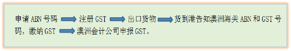 澳大利亚电商平台发展机会以及跨境电商卖家关心的澳洲GST相关问题