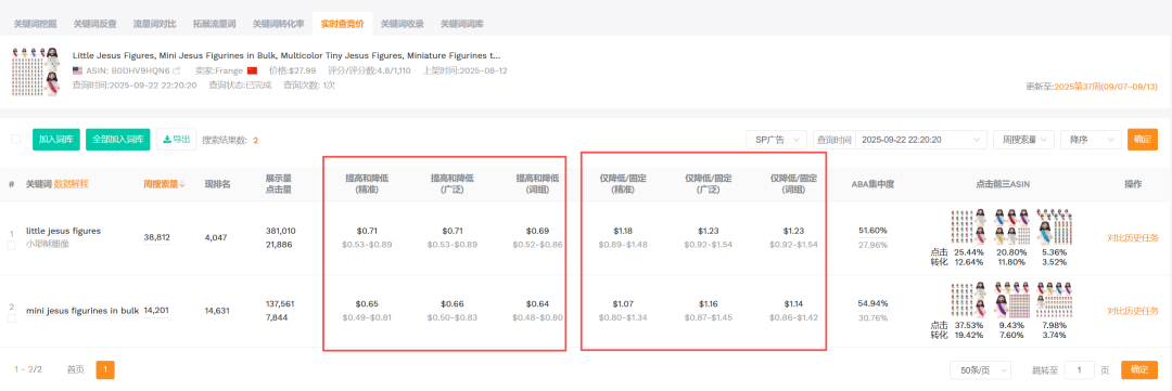 亚马逊选品结合AI解读热门产品第72期,小耶稣雕像市场分析报告