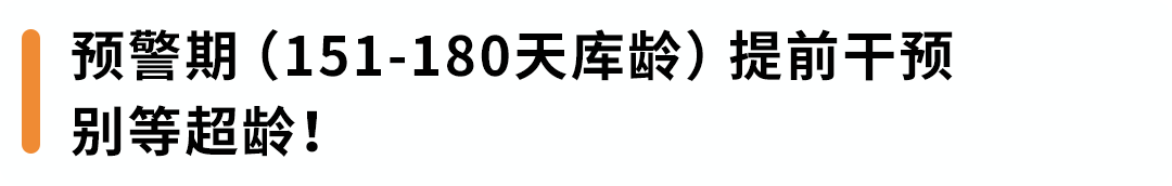 亚马逊定于每月15日清点超龄库存！避免产生附加费，请尽快处理