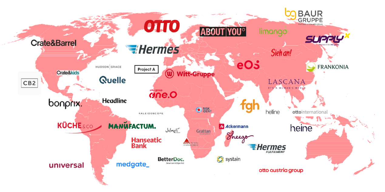 跨境电商新格局：OTTO电商平台锚定增长新坐标
