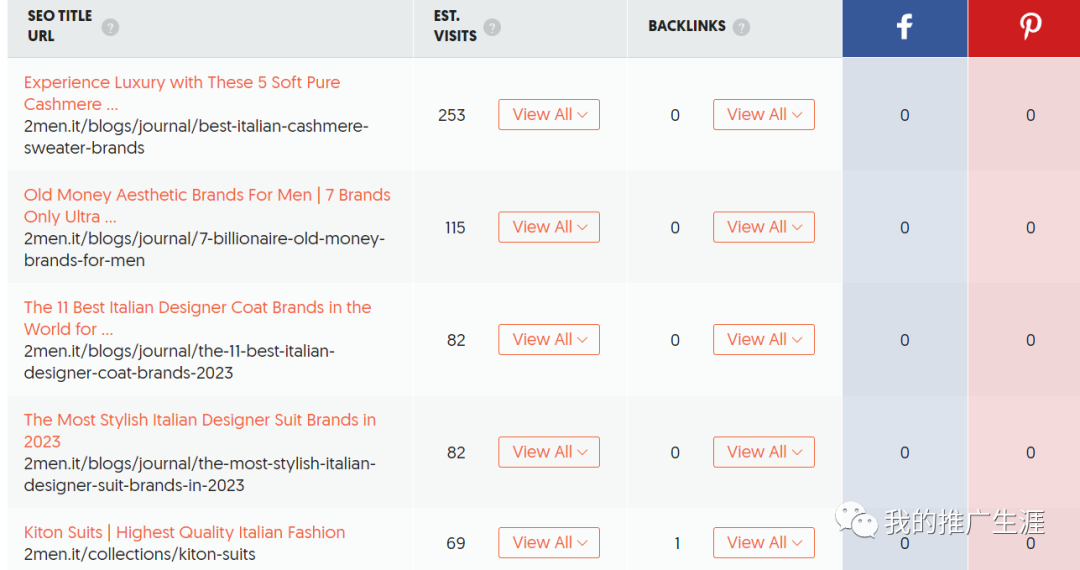 
分享一个chatgpt生成内容的外贸独立站