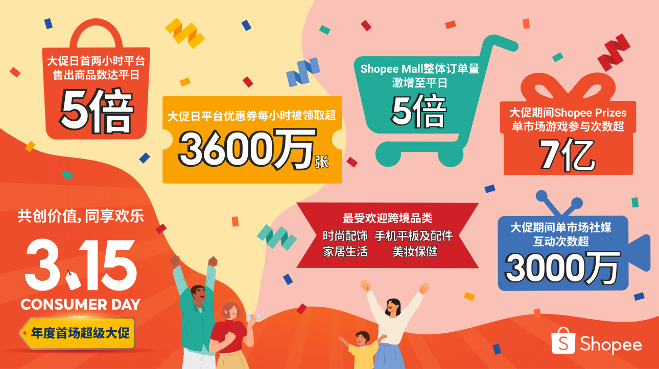 Shopee店铺引流4大解决方案