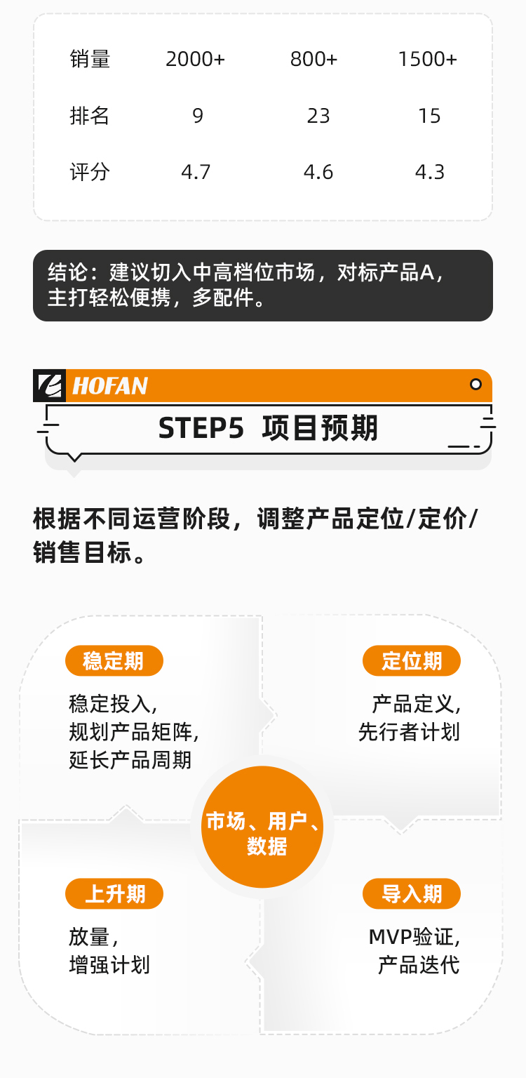 機不可失，商機無限！電動工具出?？催@一篇就夠了！
