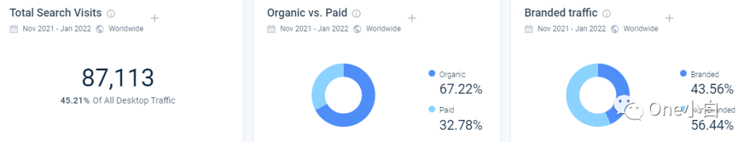 Similarweb 免费账号注册及后台使用教程，解锁更多功能