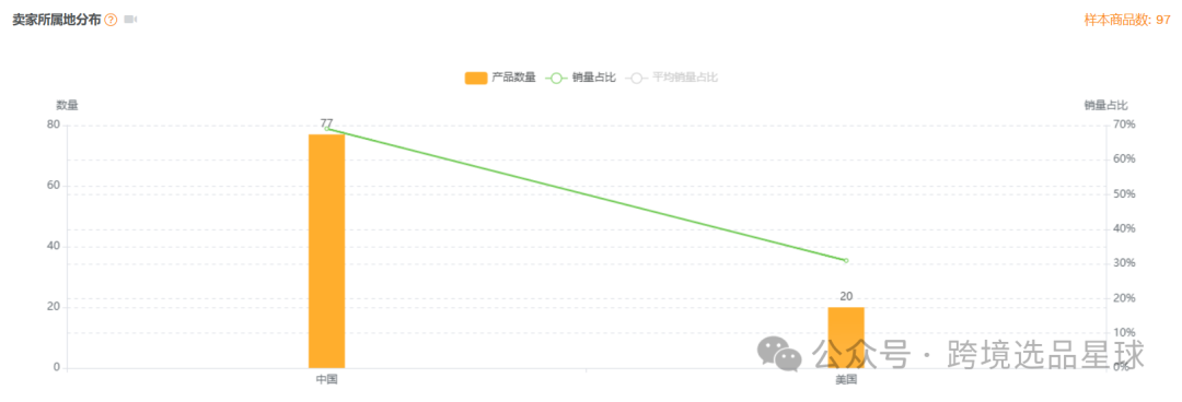 亚马逊选品热门产品解读第44期，近期热度比较高的抽奖轮盘市场情况怎么样可以看看