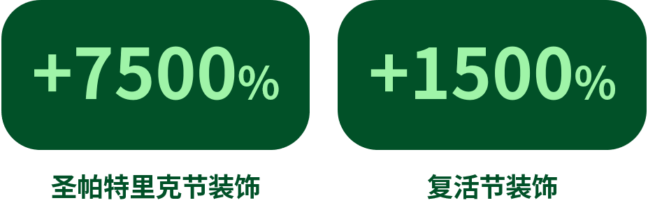 海外消费者都在eBay上搜什么？春日“流量王”抢先看！