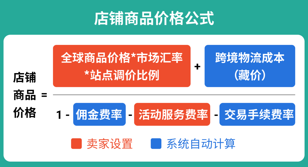 开店必看! 一文掌握商品定价方法&策略