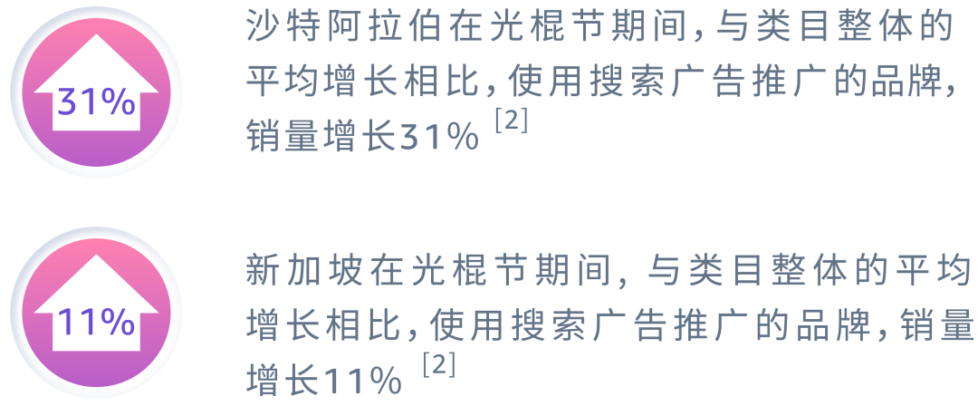 11月购物节抢先看！做好业绩增长规划“抢占先机”