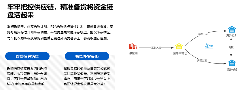 縱橫跨境ERP多年，看千易如何輕松贏得賣家信賴