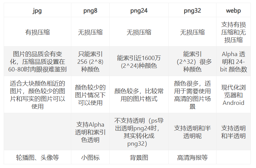 如何从技术层面优化网页首屏？