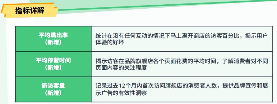 亚马逊新品冷启动教程⑦：如何有效使用品牌工具推广新品