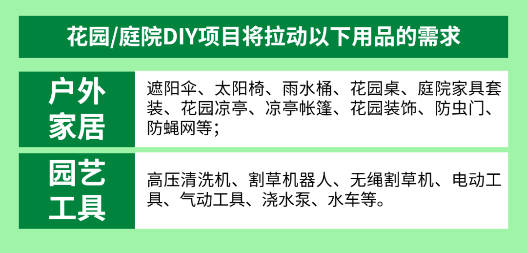 热卖整个夏天，eBay德国站这些“流量王”赢麻了！