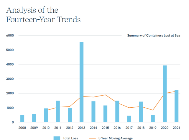 推出“预”垫付保额金方案，递四方纾解出海企业资金压力