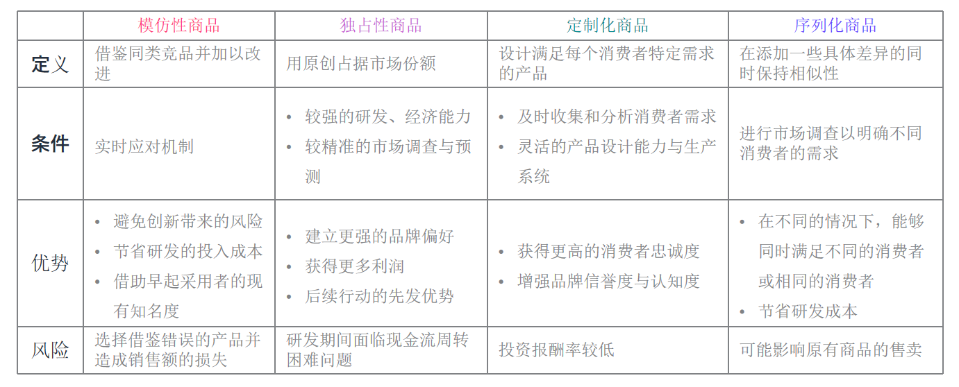 亚马逊新品到爆款打法①：爆款选品调研及工具