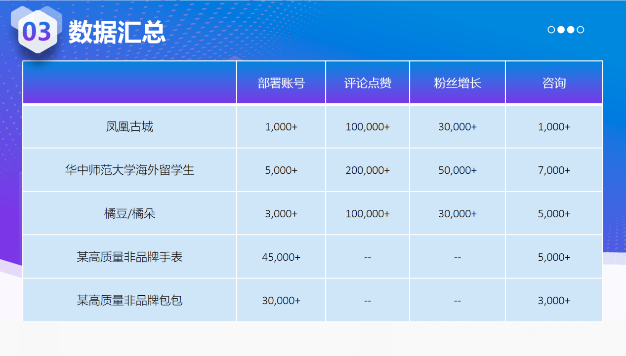 大牌出海为何认准TK云大师？全域矩阵实战案例