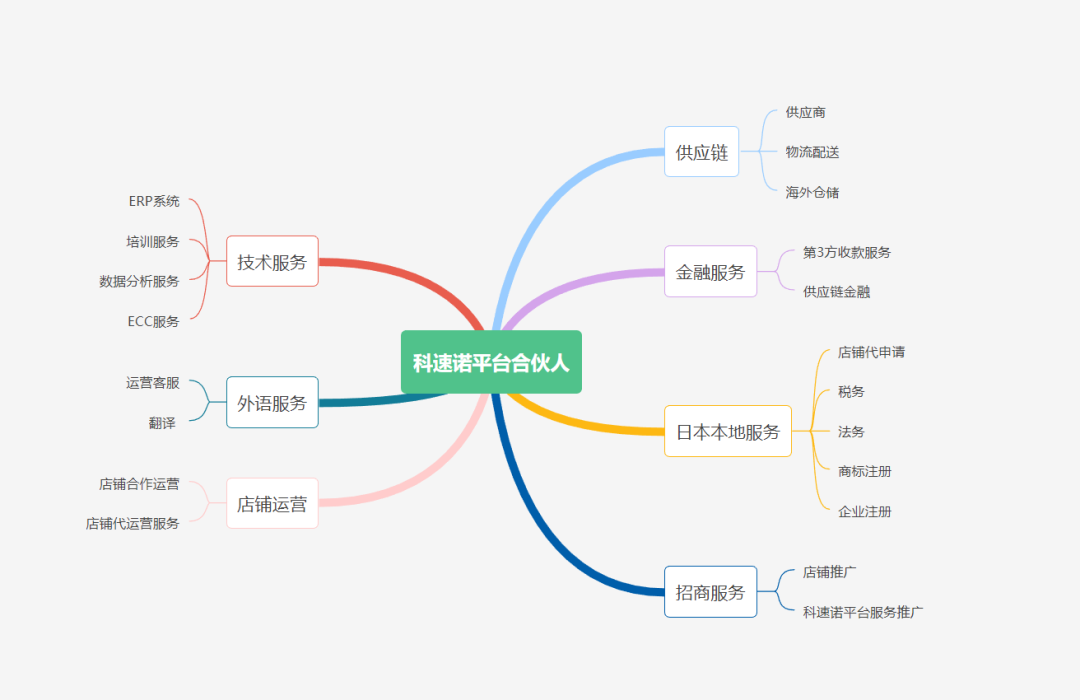 國(guó)貨美妝扎堆出海，日本成為新戰(zhàn)場(chǎng)？