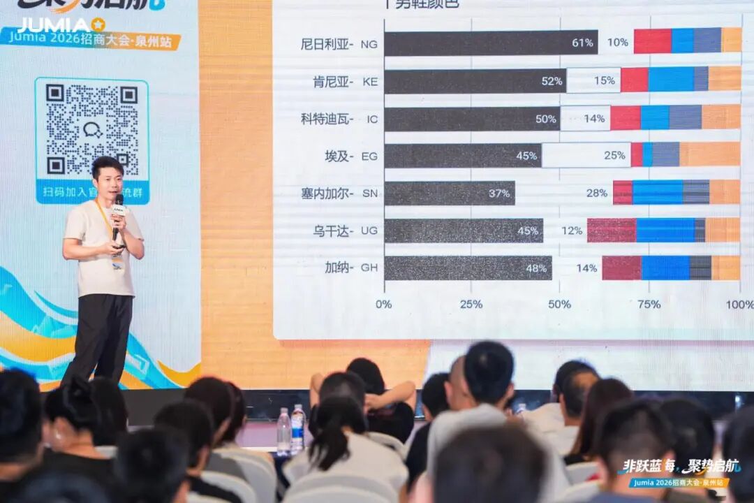聚焦福建产业带,Jumia携手泉州卖家掘金非洲!