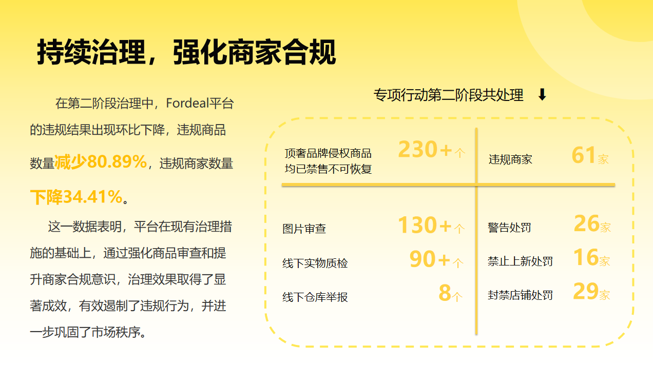 Fordeal平臺持續(xù)打擊知名品牌商標侵權行為第二階段報告
