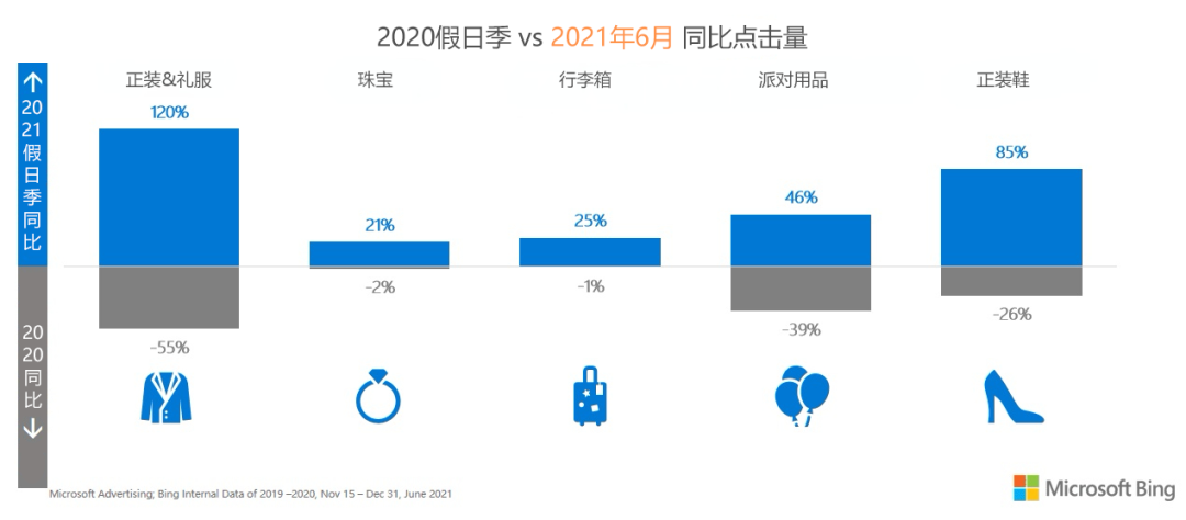 抓紧2021最后红利，圣诞营销宝典请查收！