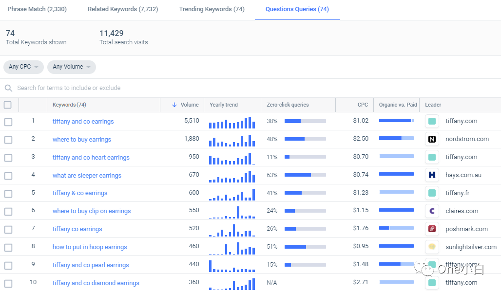 Similarweb 免费账号注册及后台使用教程，解锁更多功能