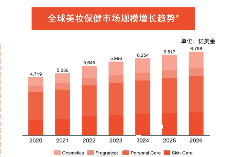 2024美妆保健东南亚出海指南，Lazada&amp;Shopee选品参考