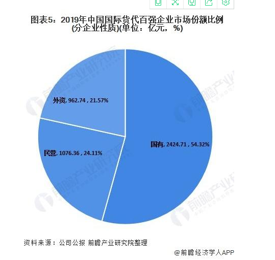 半年赚一套房！？货代倒卖箱源内幕曝光