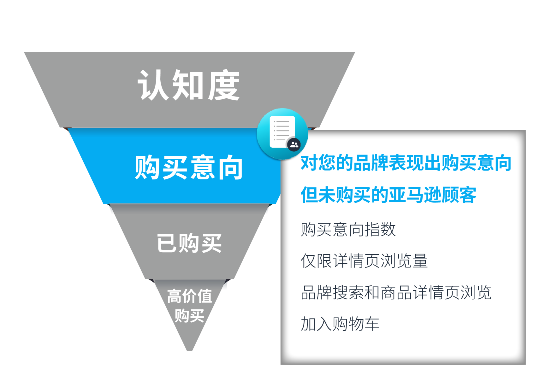 还在扒同行数据?消费者“价值”终于可以量化了!