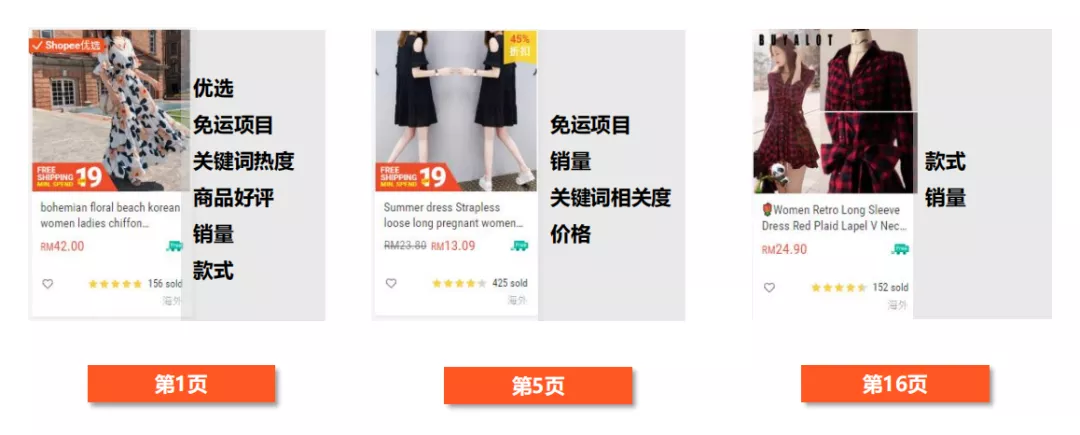 实操干货！10个提升Shopee店铺流量的方法！