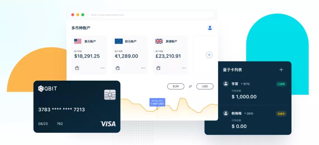 8分钟读懂什么是Neobank