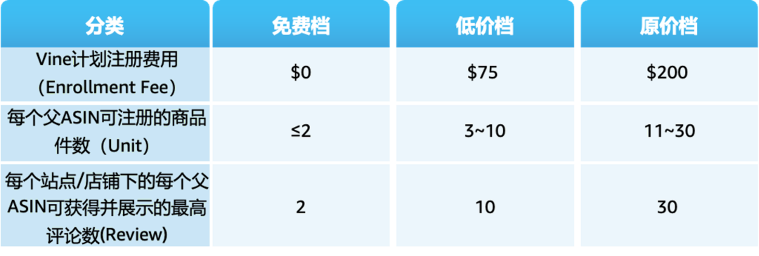 新卖家冲销量！用这5个亚马逊新品工具，少走弯路！