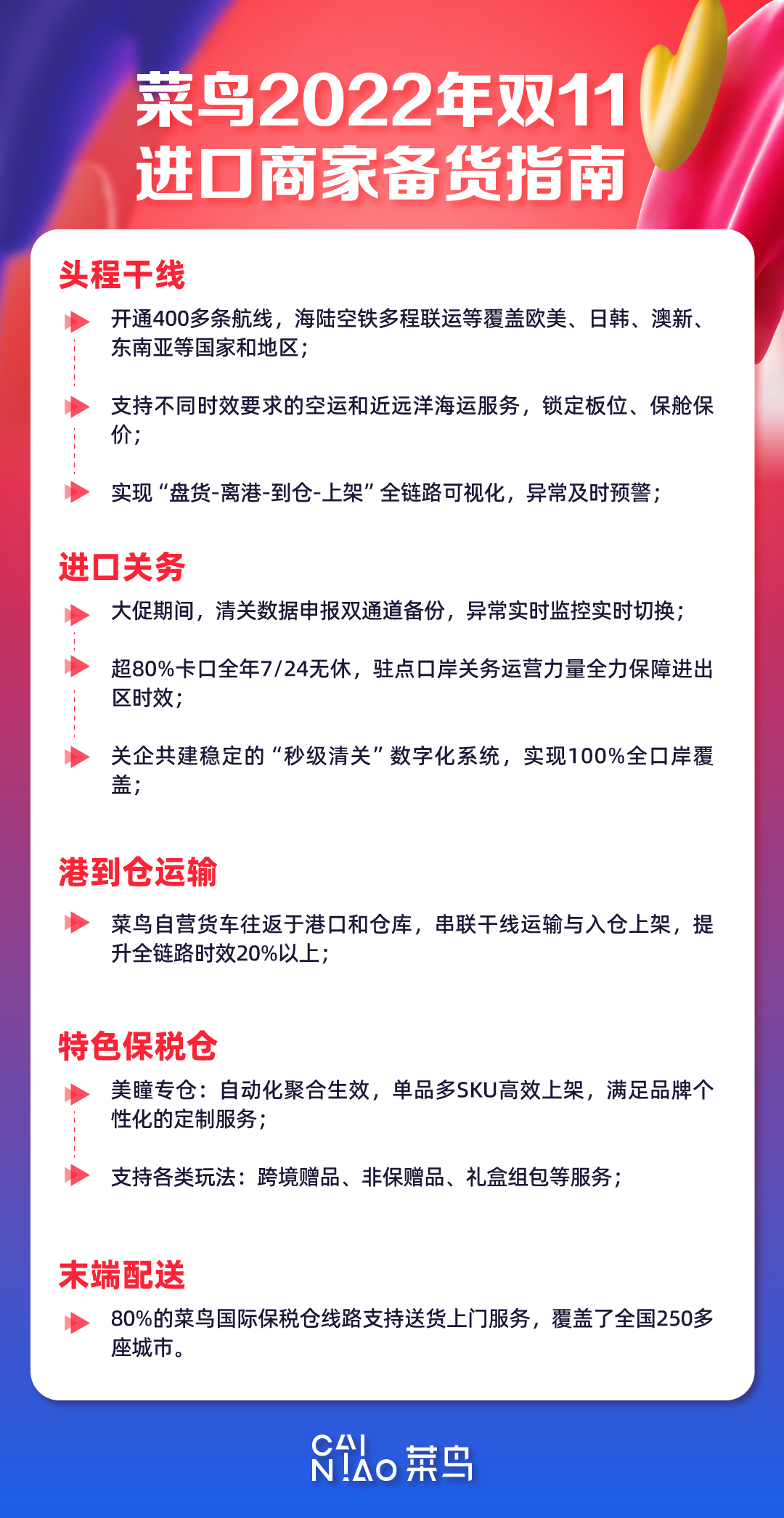 菜鸟推出天猫双11进口商家5大备货锦囊