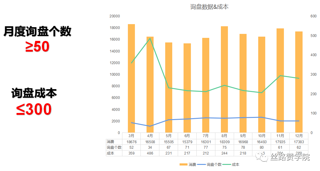 探索!B2B企业谷歌搜索广告以及关键词高效优化策略