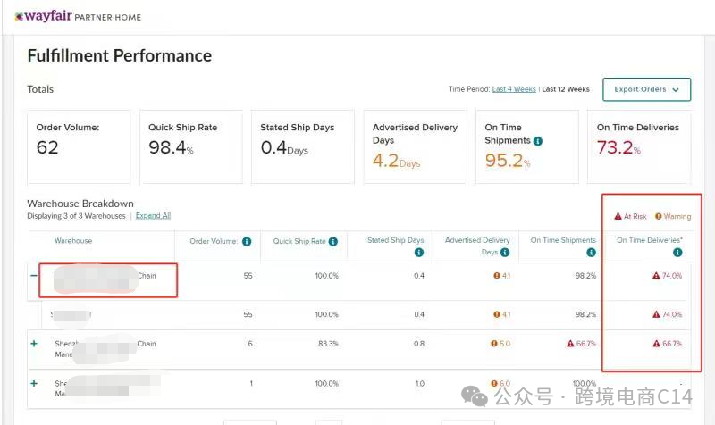 Geo sort是什么项目 怎么参加？（wayfair运营难题QA连载112）